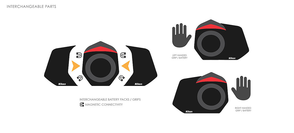 Nikon，bionics，penguin，product design，