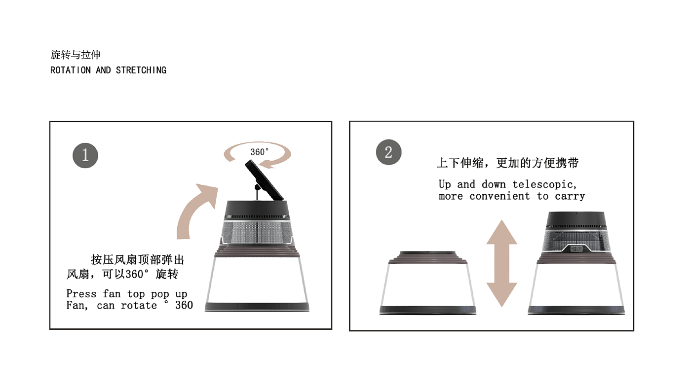 electronic product，lamps and lanterns，multi-function，Fan，sound，