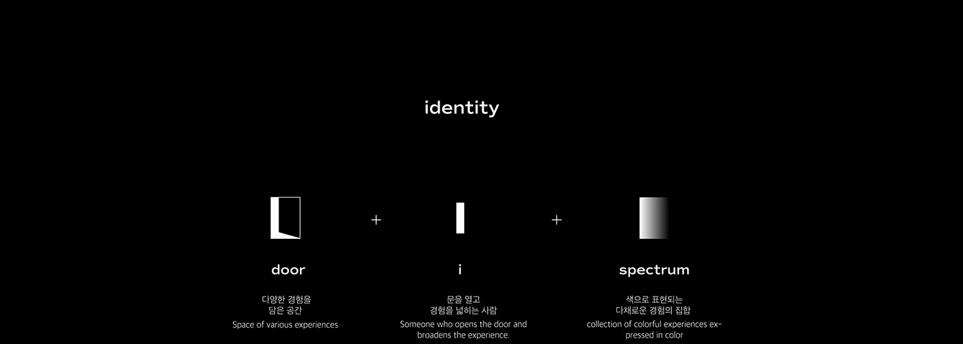 custom，indoor，interactive，user interface，
