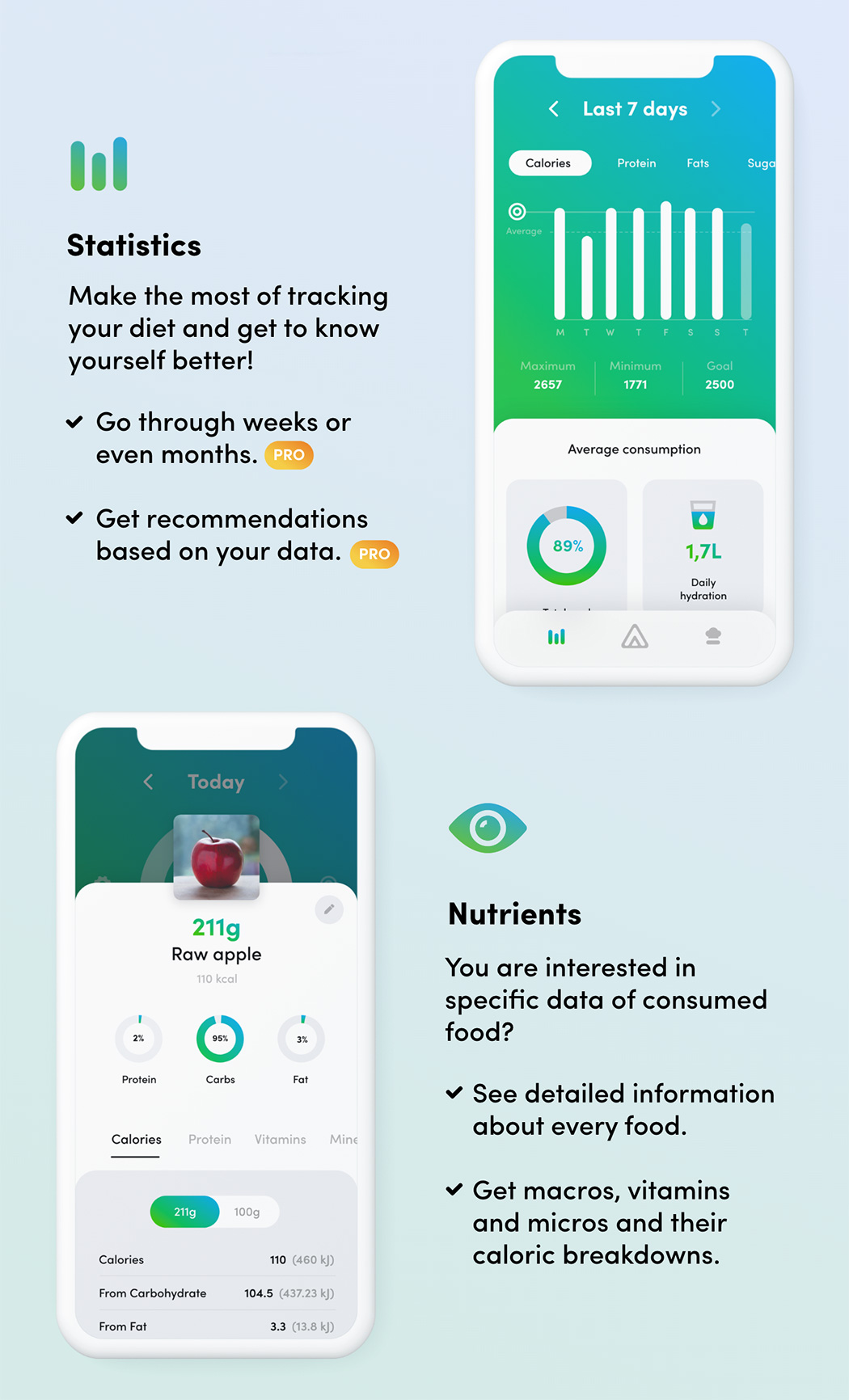 Nutrium，Intelligent cutting board，Nutrient intake，