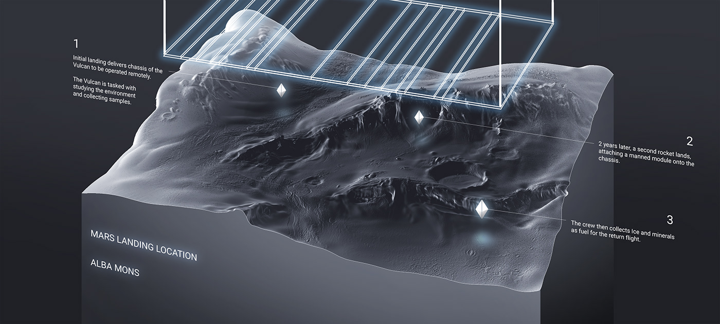 Autodesk Mudbox，Mars，Hummer，