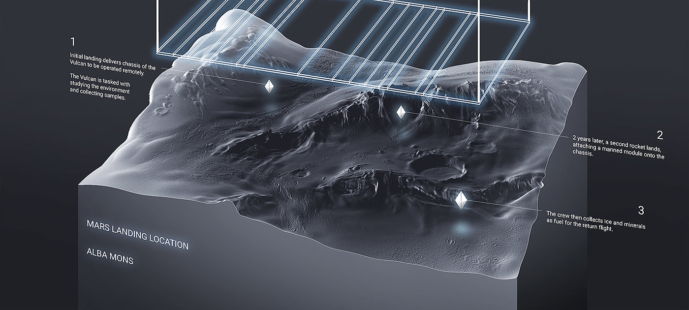 Autodesk Mudbox，Mars，Hummer，