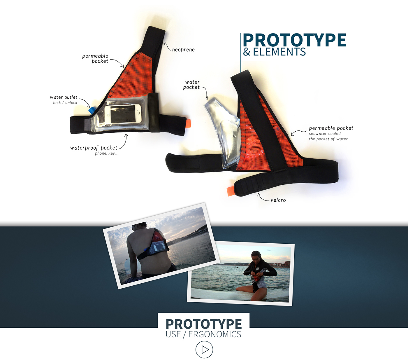 outdoors，package，Surf bag，surfing，