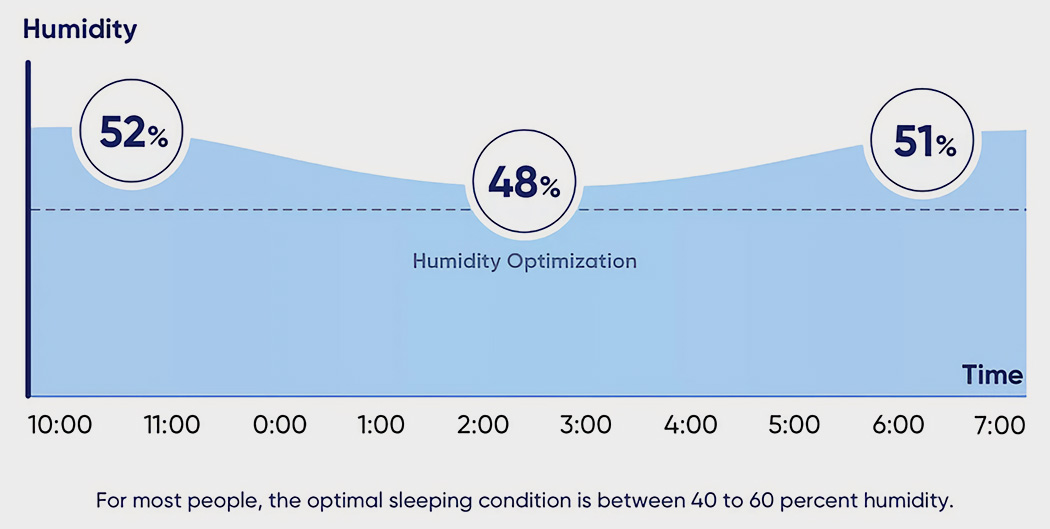 You know，Temperature regulation，pillow，