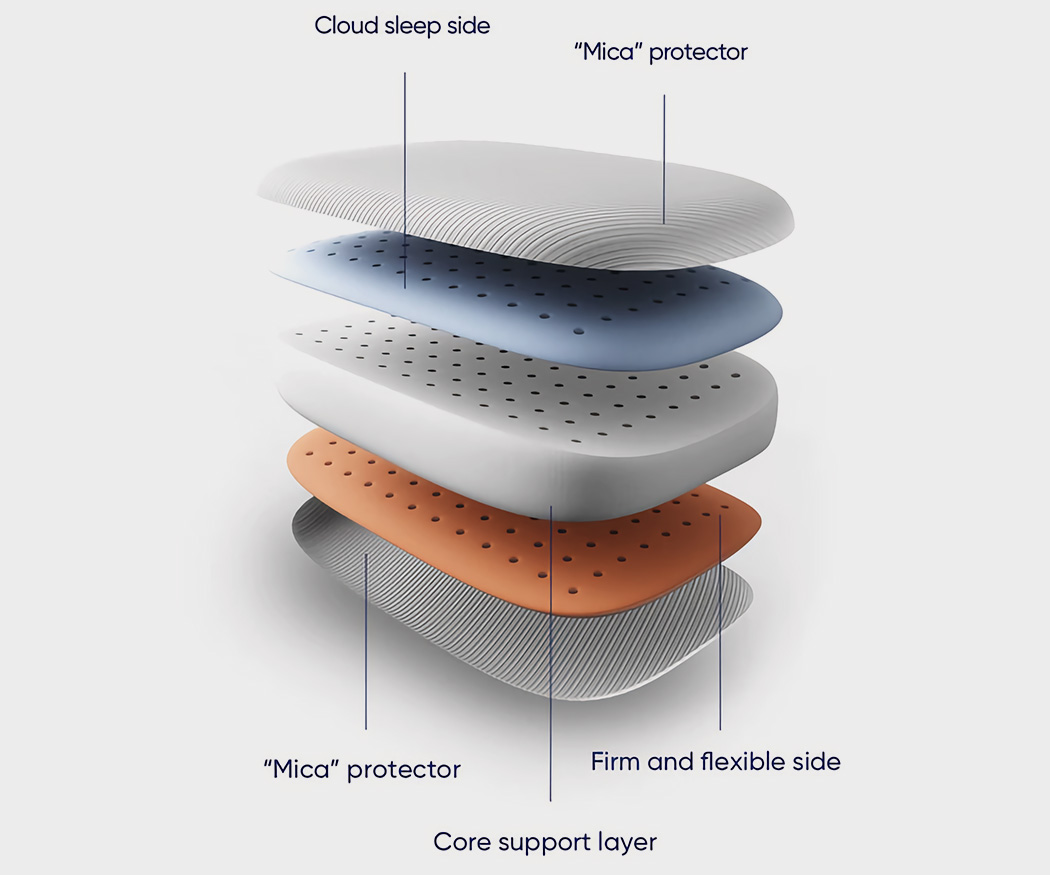 You know，Temperature regulation，pillow，
