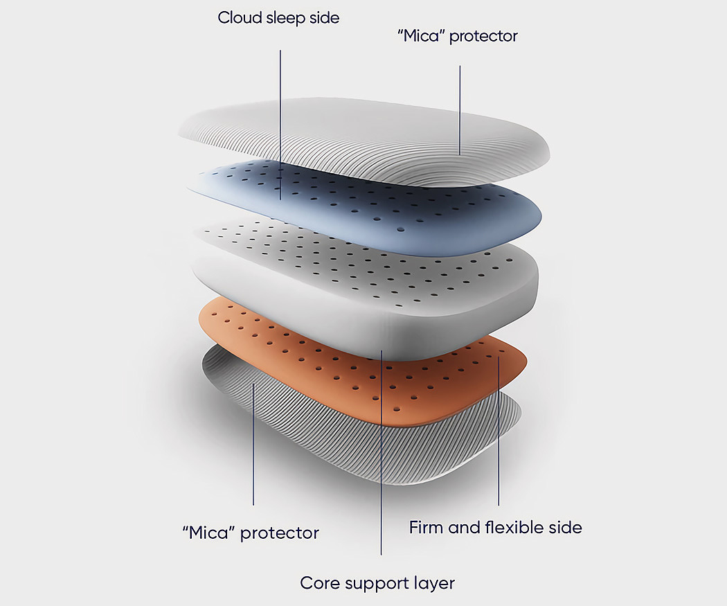 You know，Temperature regulation，pillow，