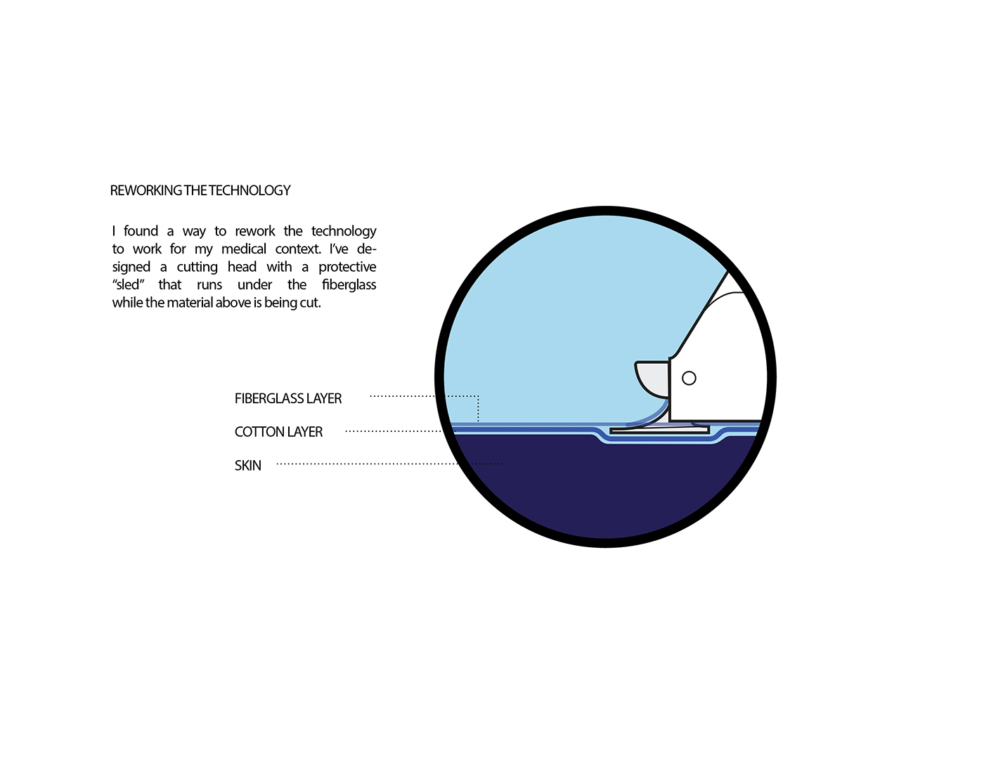 De vacuum，saw，safety design ，No blade design，