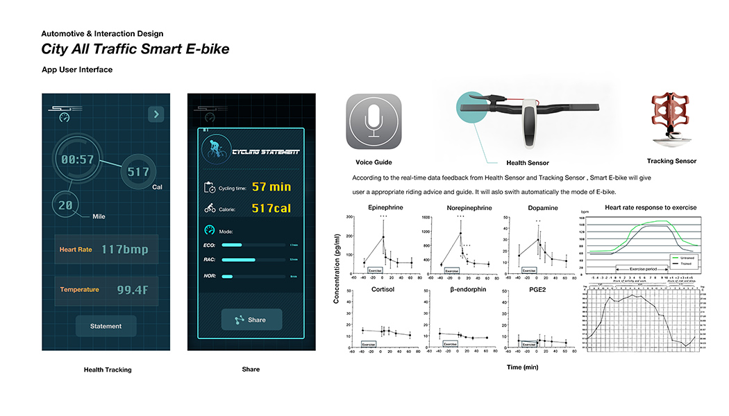 Bicycle，Design，Tough，fashion，black，white，