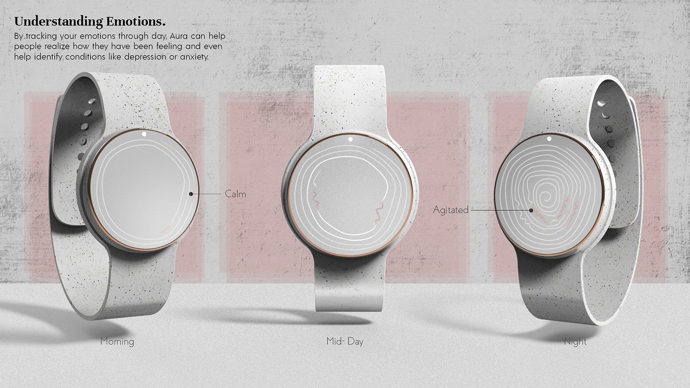 Wrist watch，intelligence，