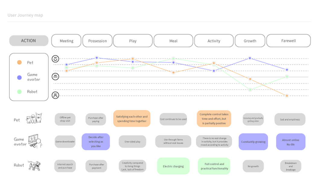 intelligent robot，Machine egg，Toy eggs，Hyunjae Tak，Eggo，