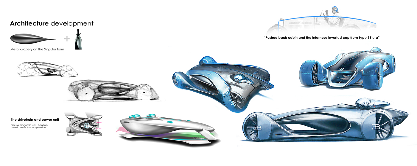 Hand drawn，automobile，concept，
