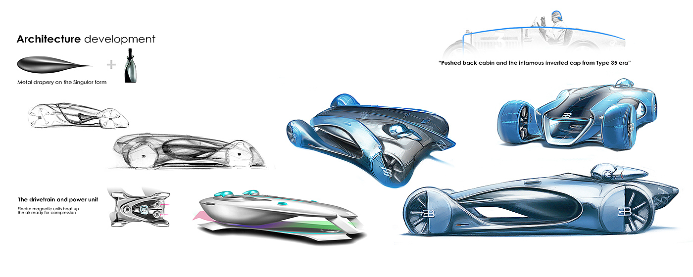 Hand drawn，automobile，concept，
