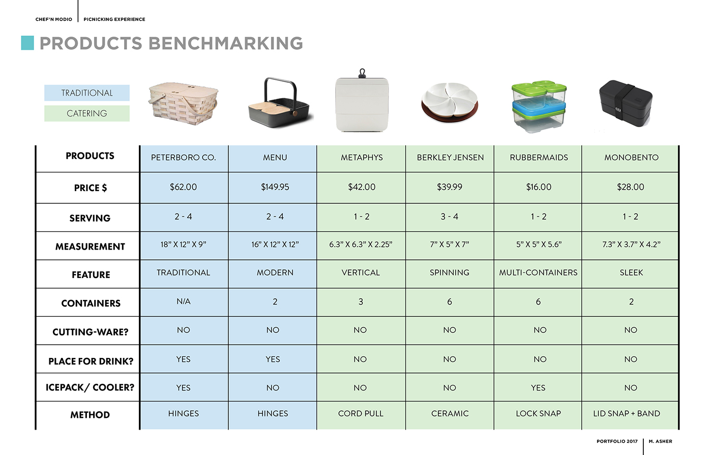 optimization，facilitate，Home Furnishing，