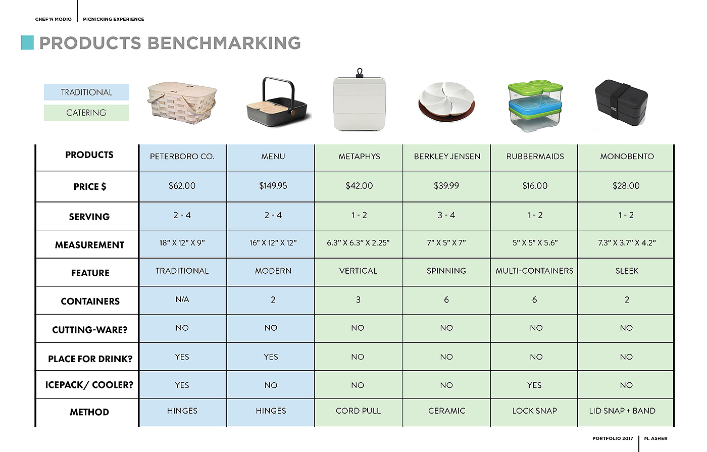 optimization，facilitate，Home Furnishing，