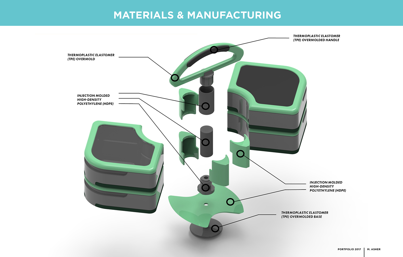 optimization，facilitate，Home Furnishing，