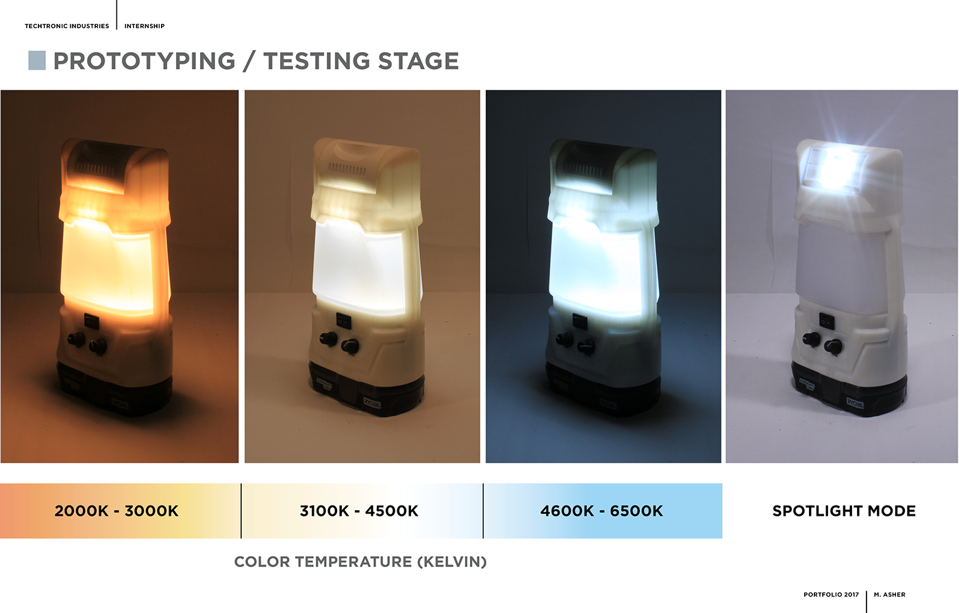 optimization，facilitate，Home Furnishing，