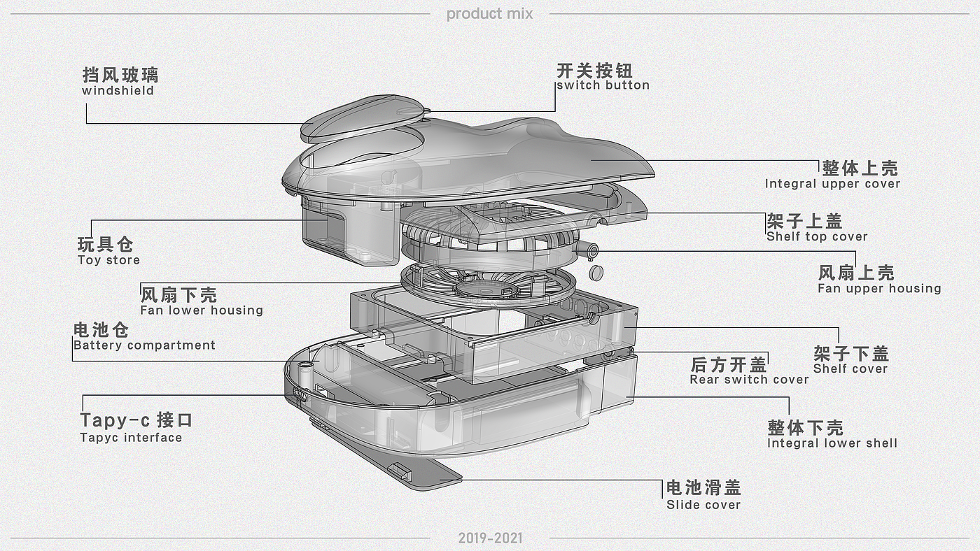 ID design，
