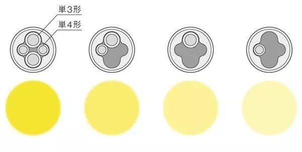 Folks，Storage bottle，Charging line，Escalator，Presbyopic glasses，