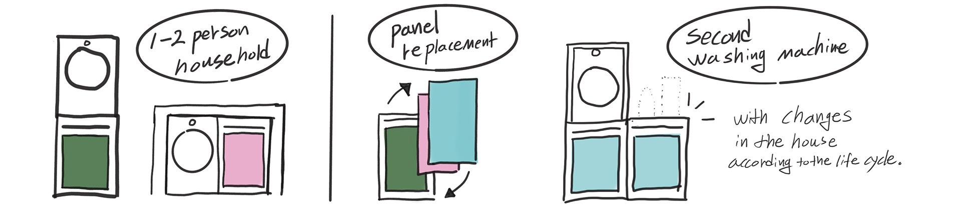 Washing machine，Free installation，HYUN YEOL SHIN，Inclined washing machine，white，