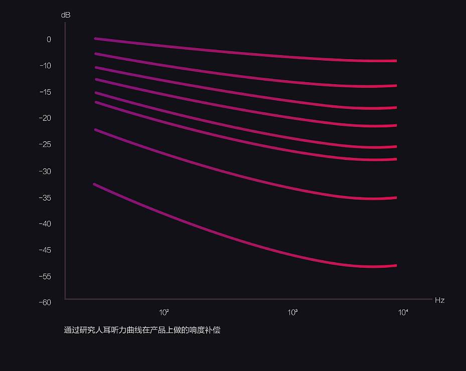 小米，蓝牙，数码，产品设计，