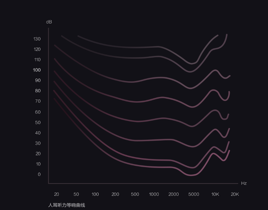 millet，Bluetooth，Digital，product design，
