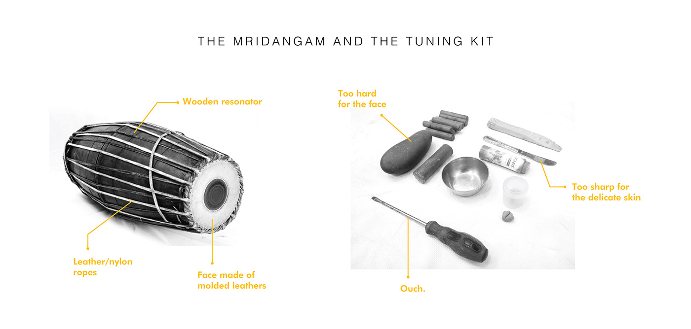 package，knapsack，Travelling bag，