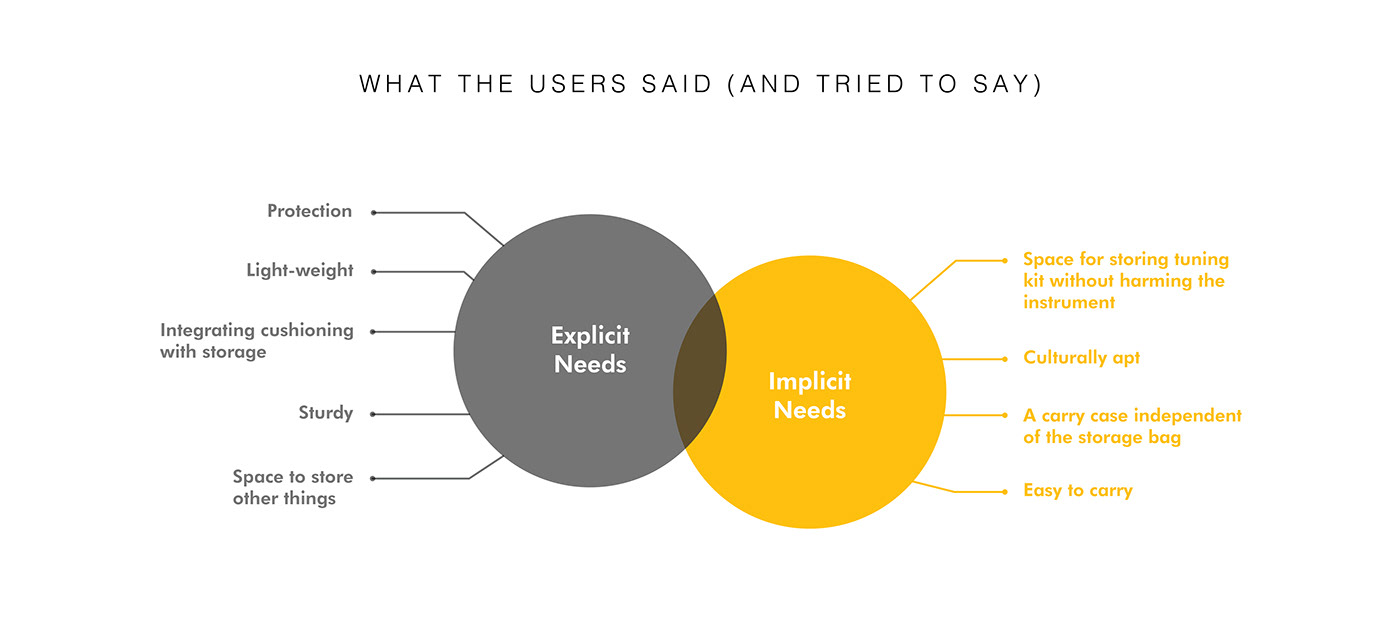 package，knapsack，Travelling bag，