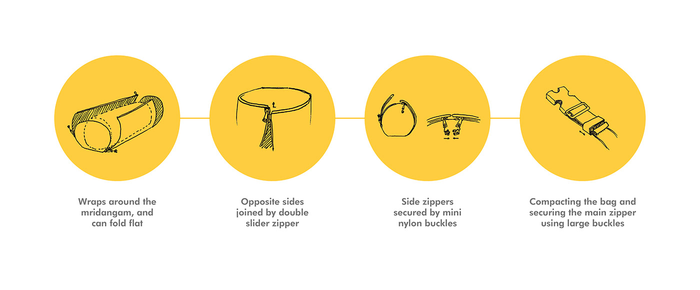 package，knapsack，Travelling bag，