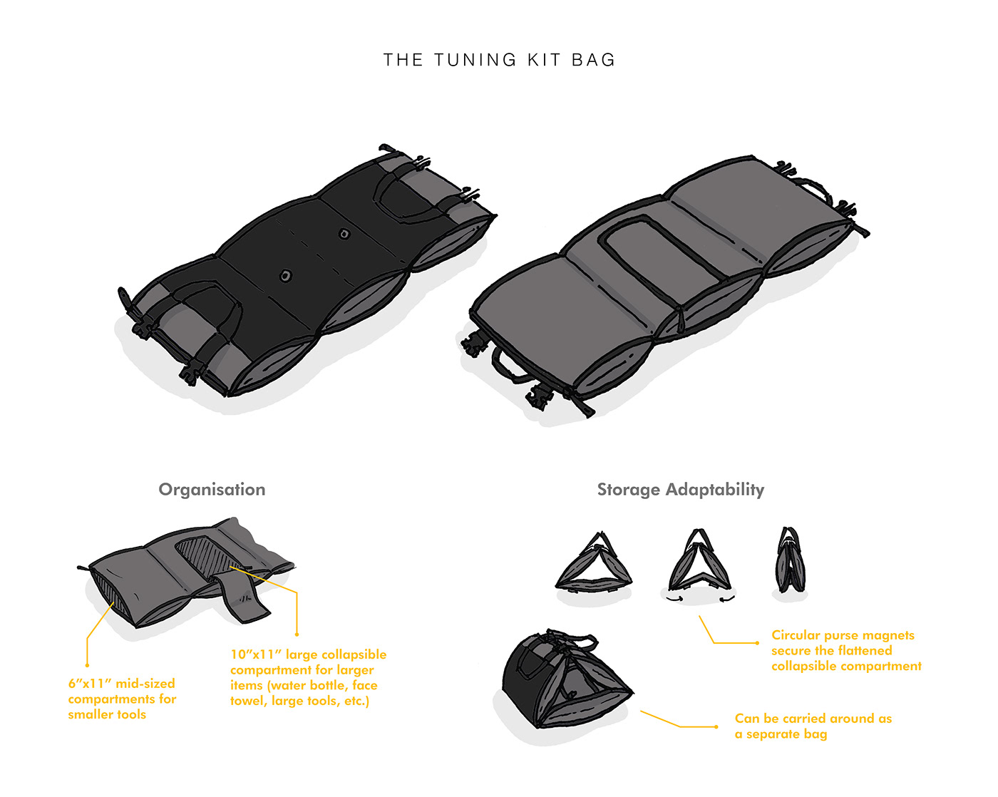 package，knapsack，Travelling bag，