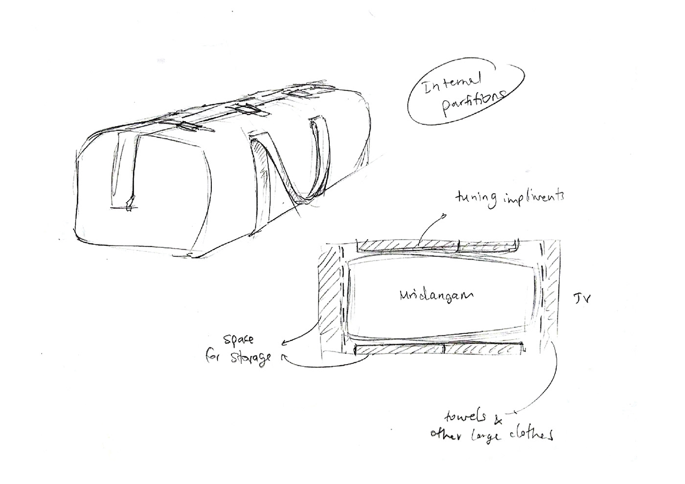 package，knapsack，Travelling bag，