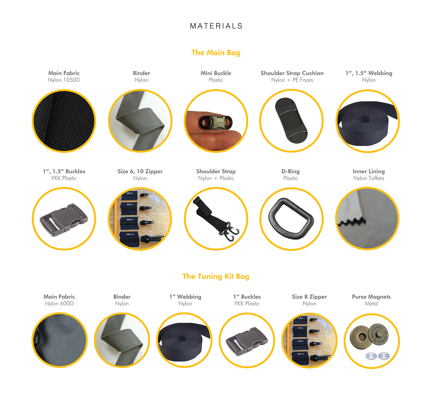 package，knapsack，Travelling bag，