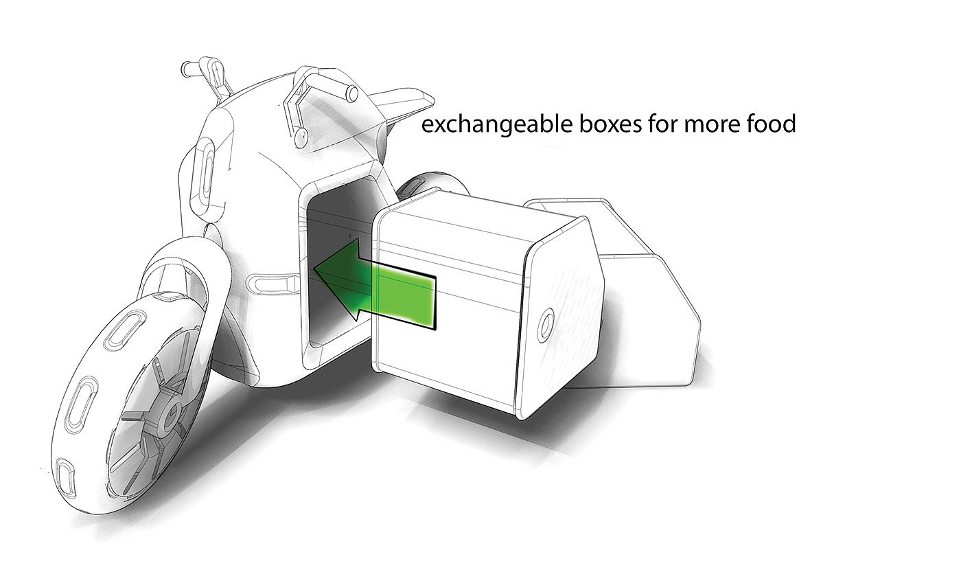 e- box，电动车，3 - 4个电池，充电模块，