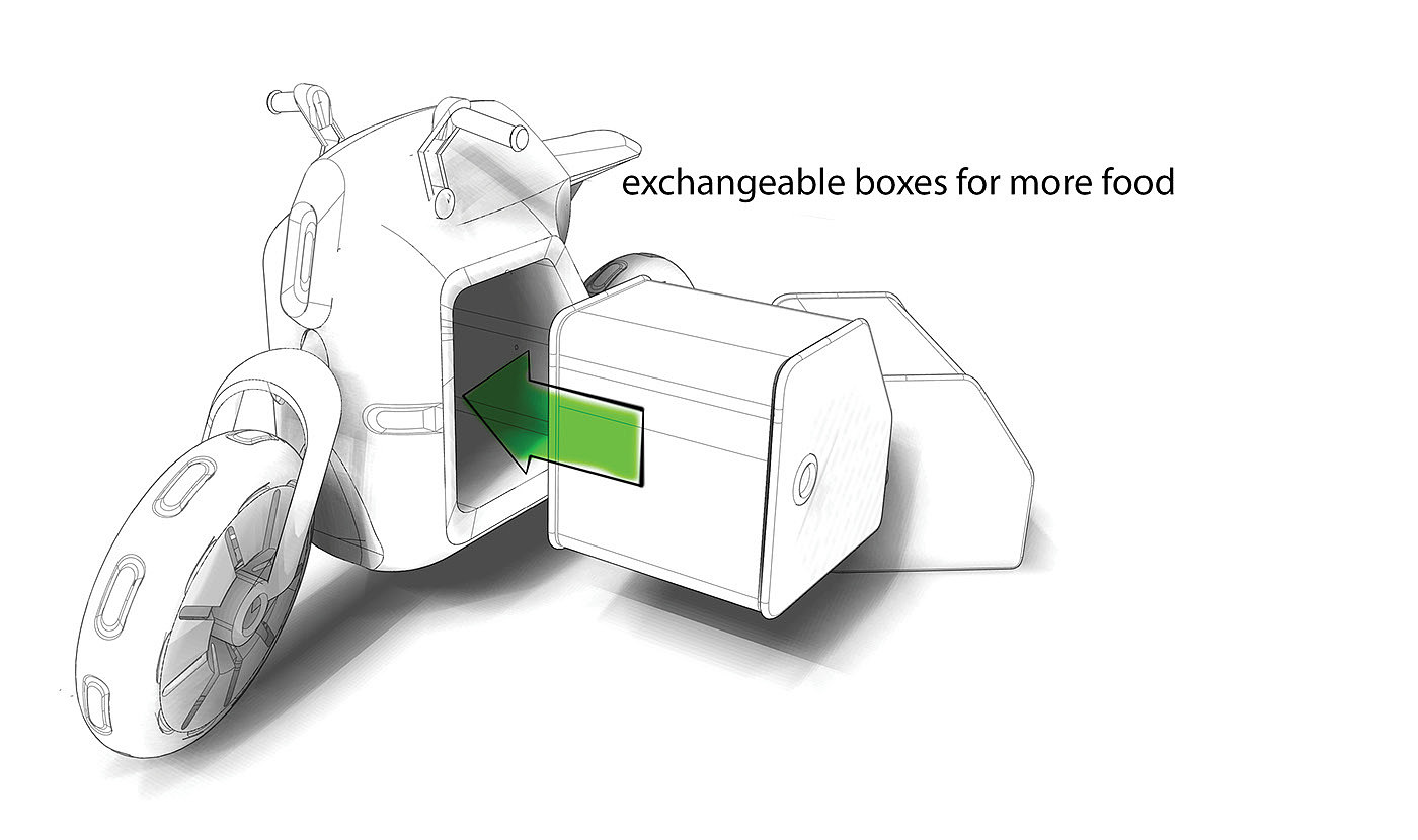 e- box，Electric vehicle，3 - 4 batteries，Charging module，