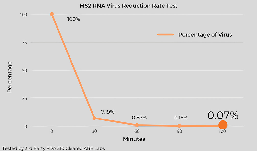 purifier，air cleaner，space station，purify，