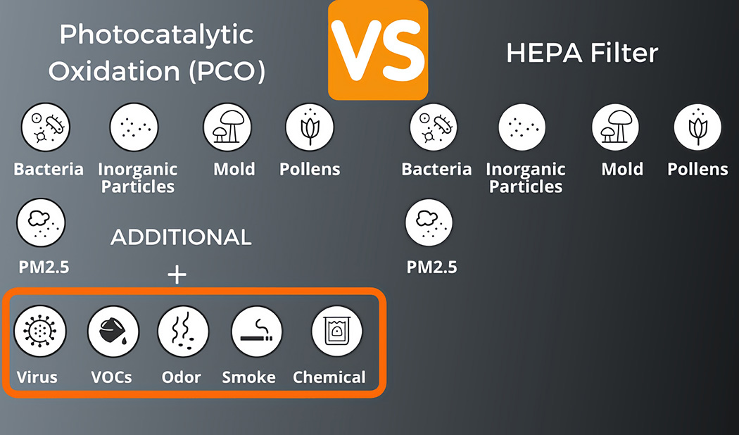 purifier，air cleaner，space station，purify，