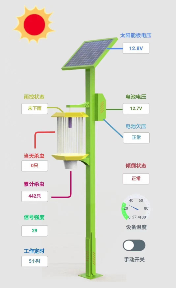 Solar table solar power generation system，new energy，