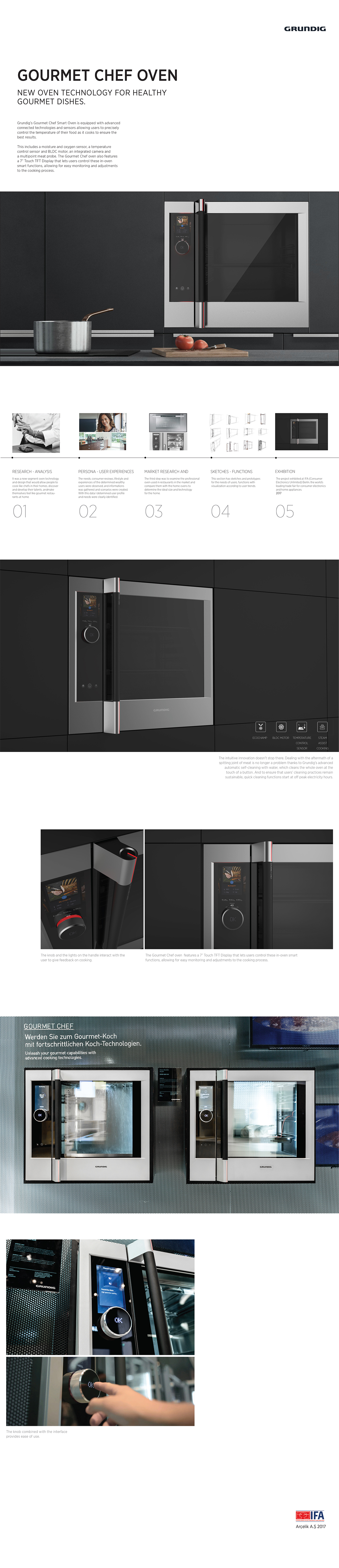 Sense of science and technology，Chef，oven，Kitchen appliances，