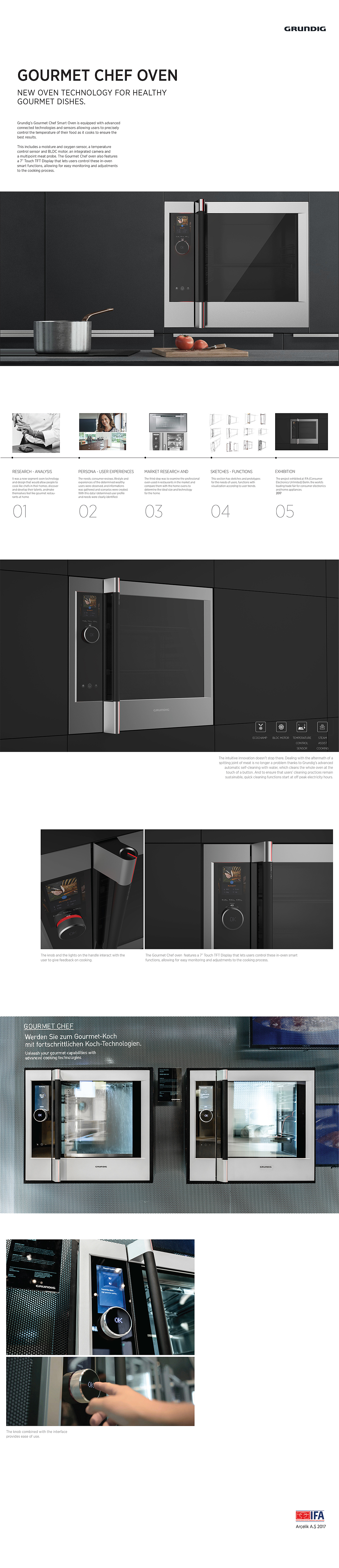 Sense of science and technology，Chef，oven，Kitchen appliances，