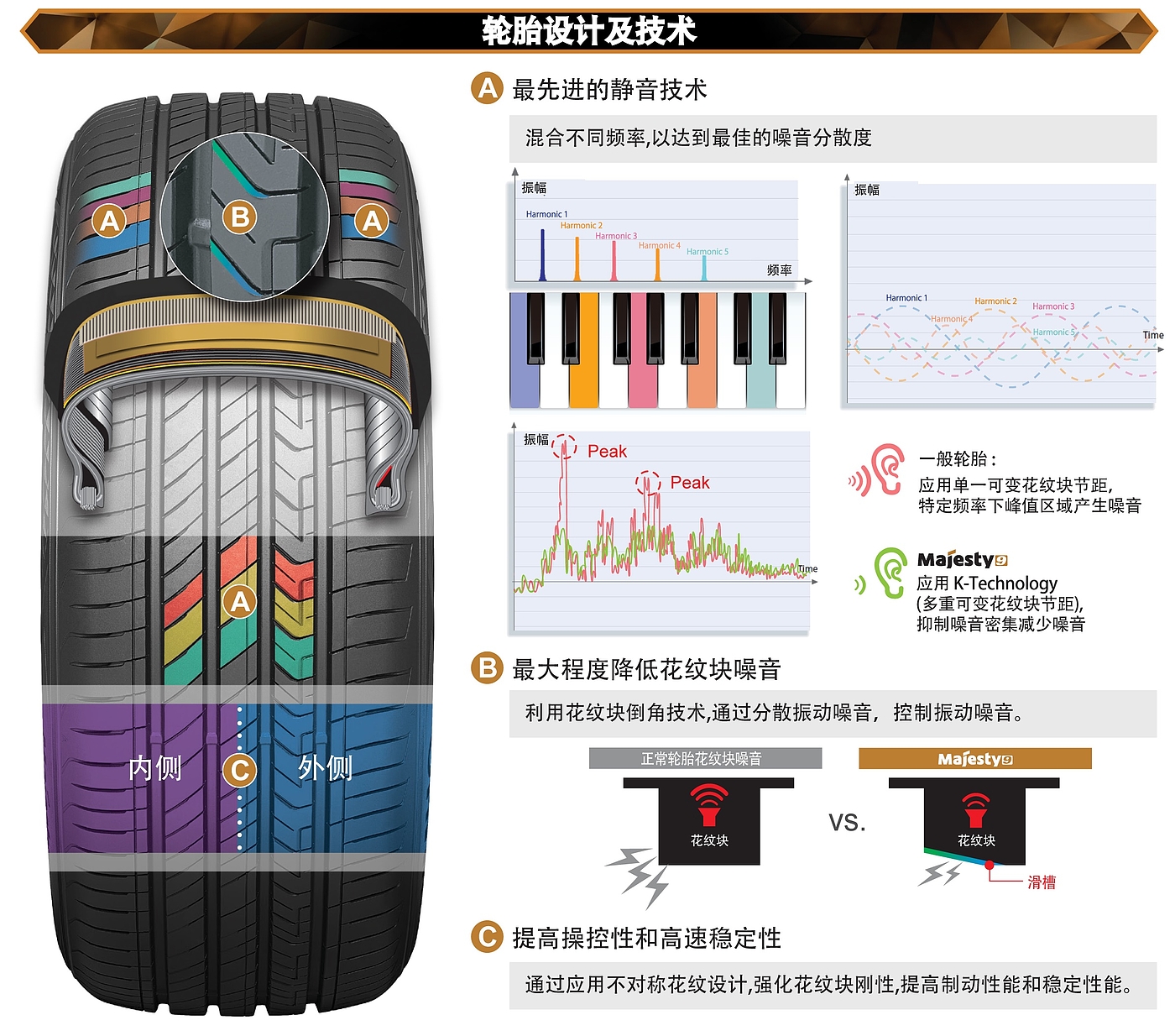 轮胎，南京锦湖轮胎有限公司，锦湖轮胎（中国）研发中心，2020 CGD当代好设计奖，