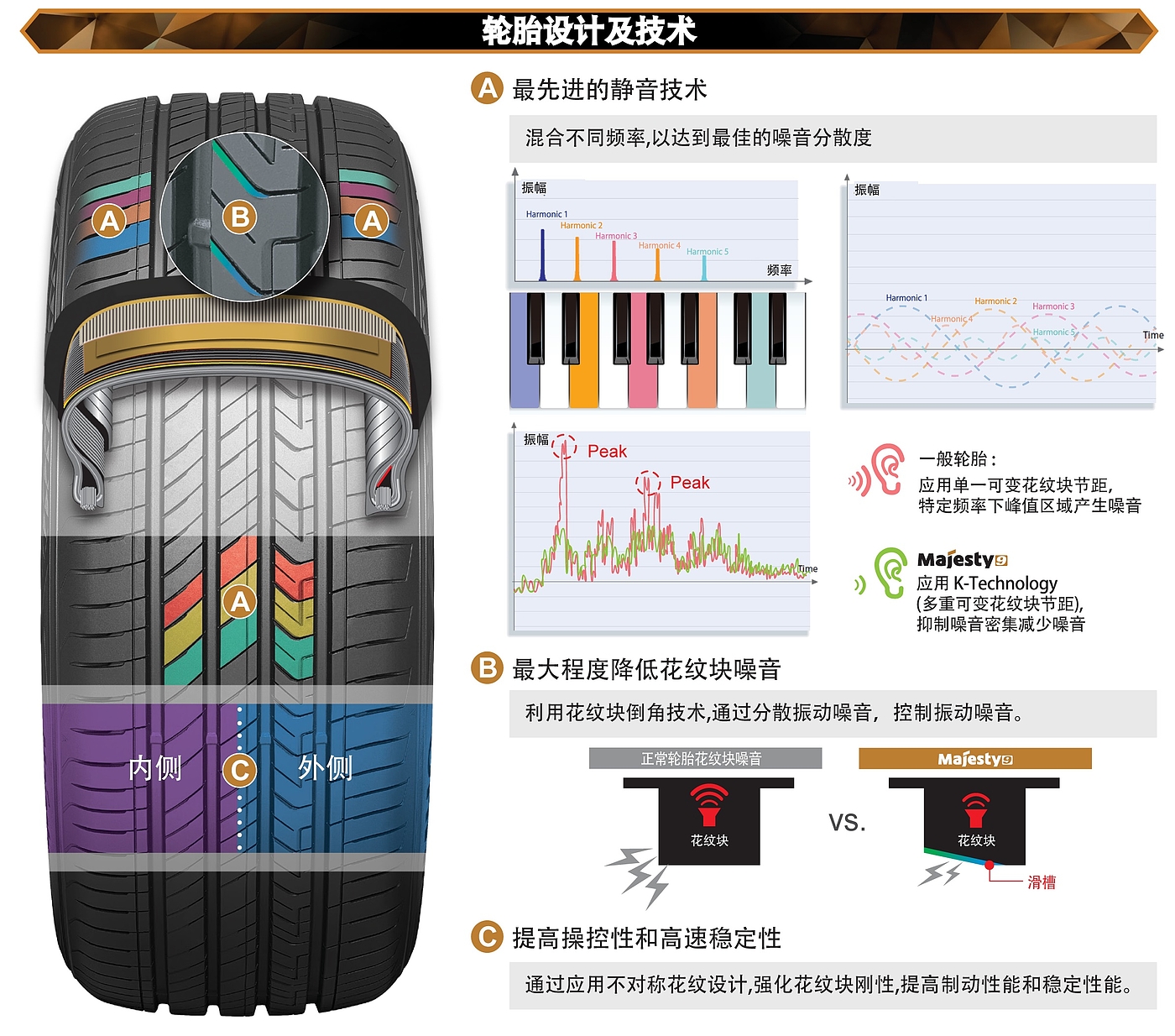 tyre，Nanjing Jinhu Tire Co., Ltd，Jinhu tire (China) R & D Center，2020 CGD contemporary good design award，