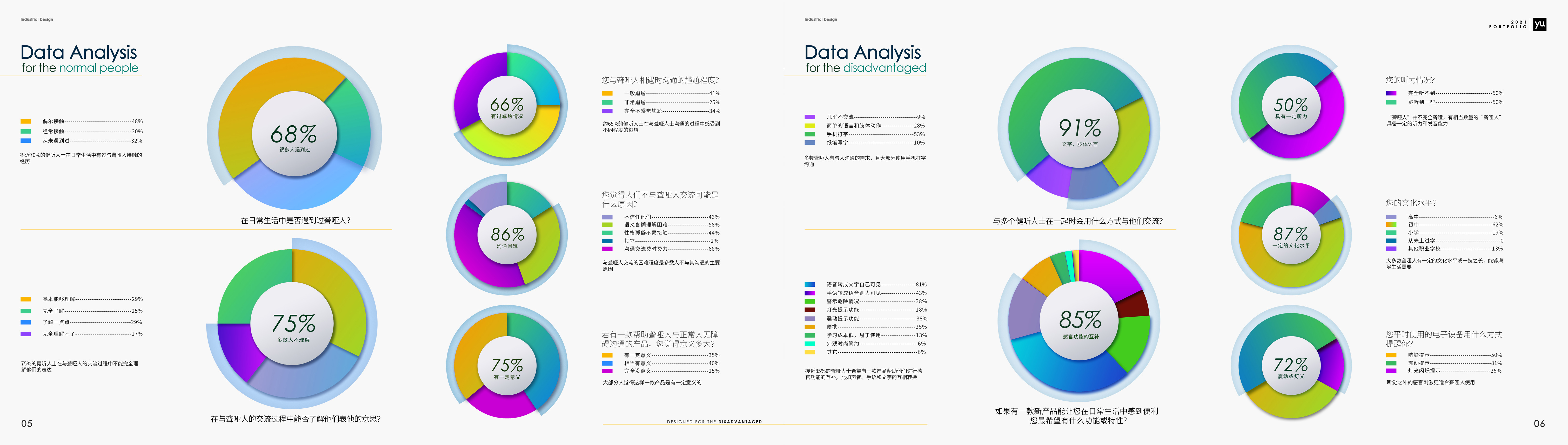 portfolio，Intelligent device，vehicle，communal facilities，Cultural and creative products，Collection of industrial design works，