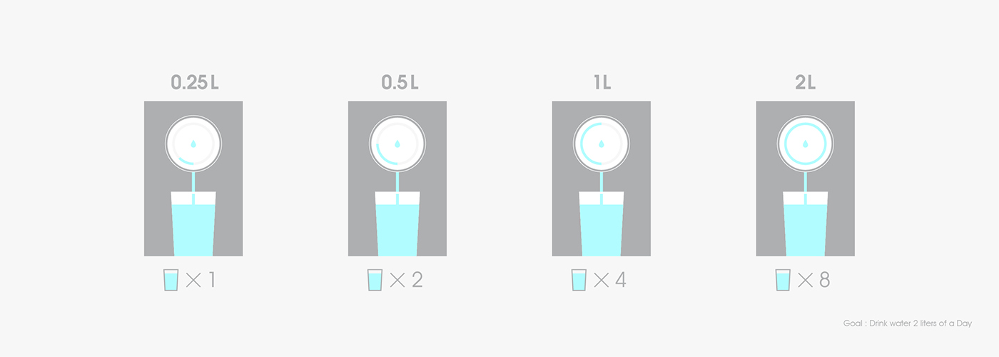 Hydrogen rich water，Water dispenser，Jie Jian，