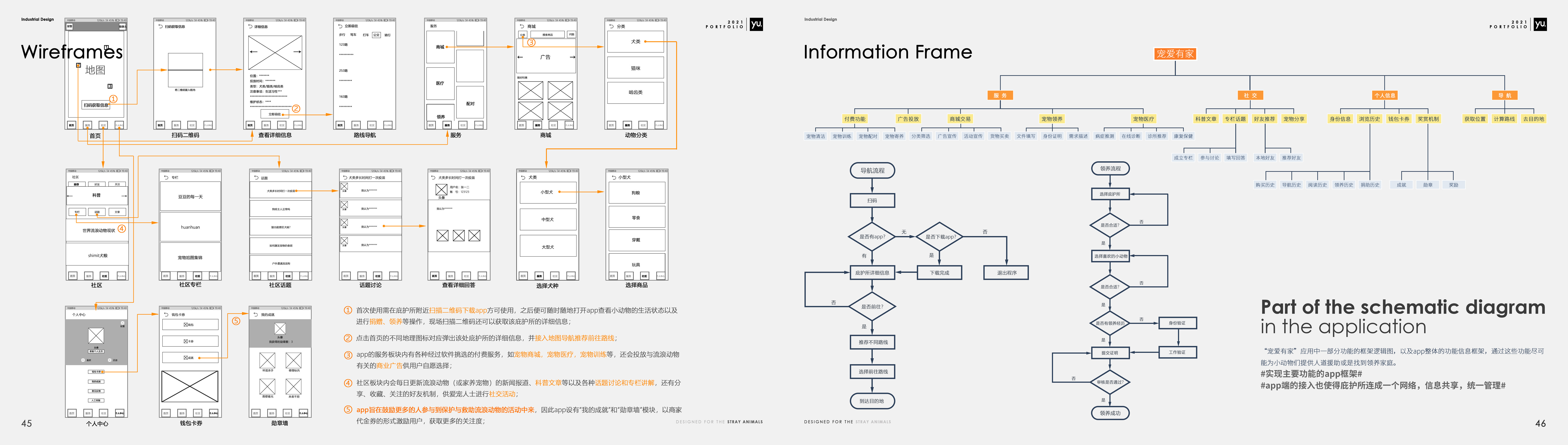 portfolio，Intelligent device，vehicle，communal facilities，Cultural and creative products，Collection of industrial design works，
