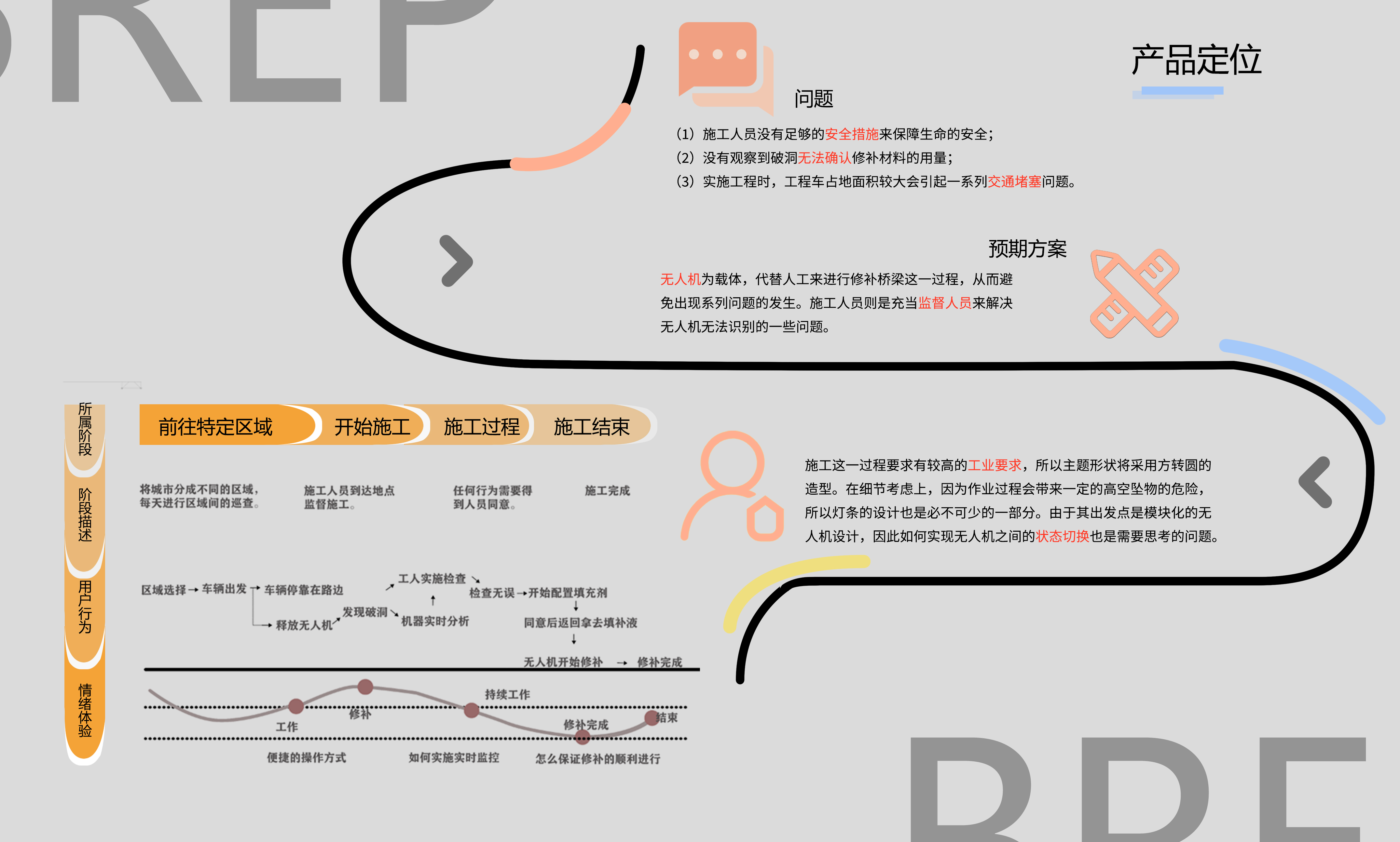 UAV，conceptual design，Bridge repair，