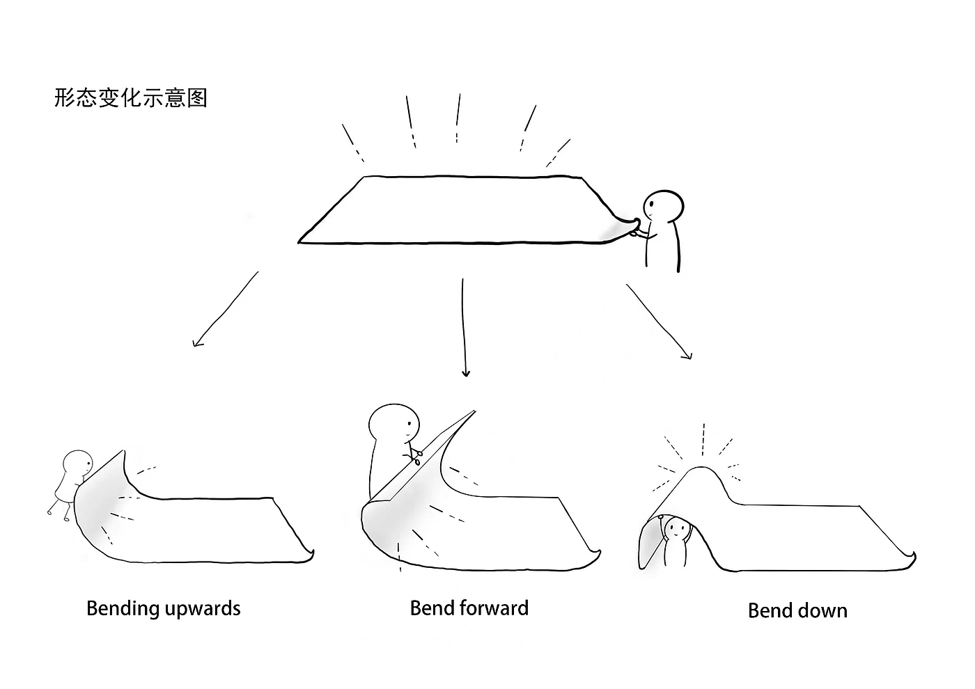 Desk lamp，A4 paper，Interaction design，Interesting table lamp，
