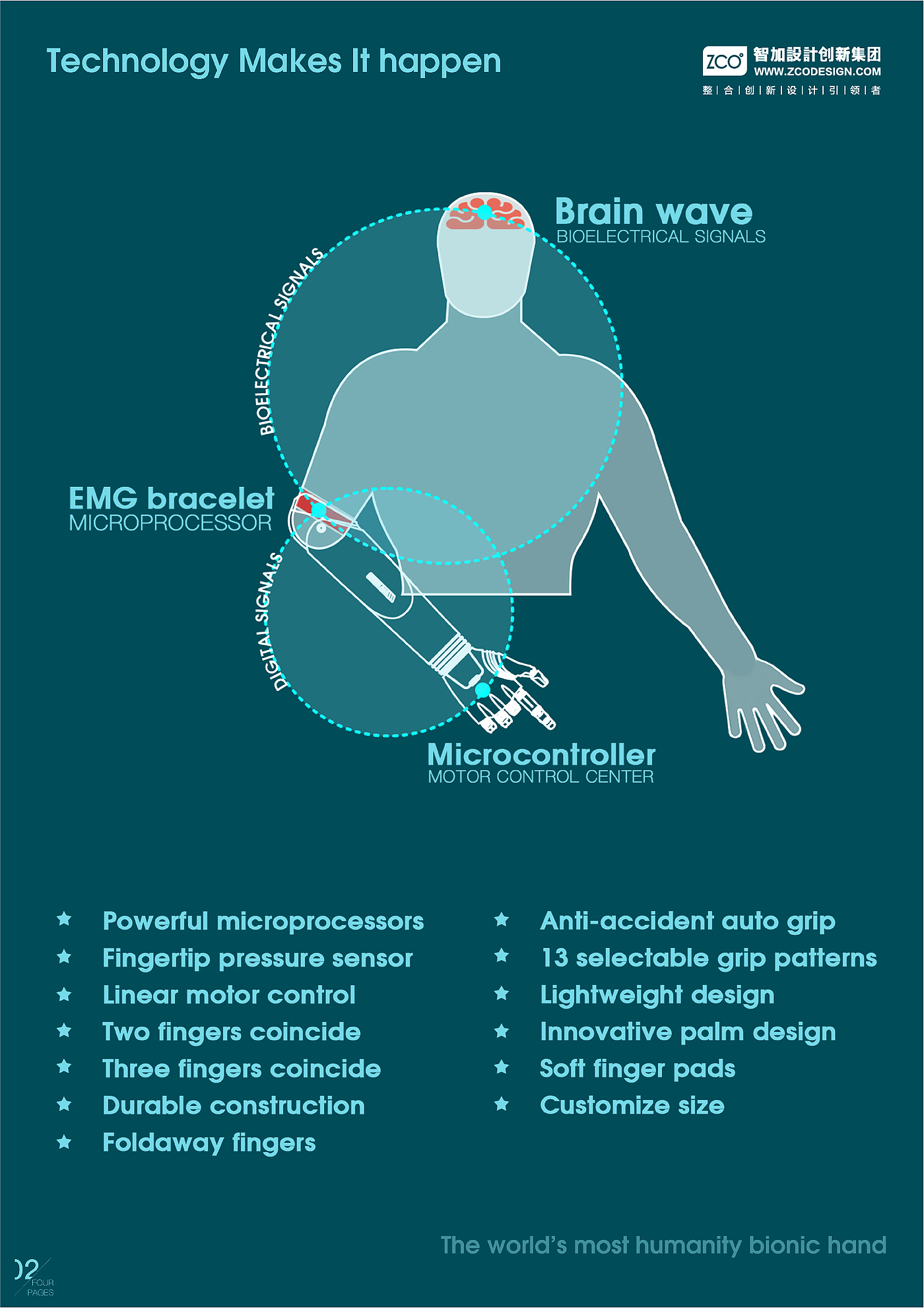 Venus bionic EMG hand，medical care，healthy，