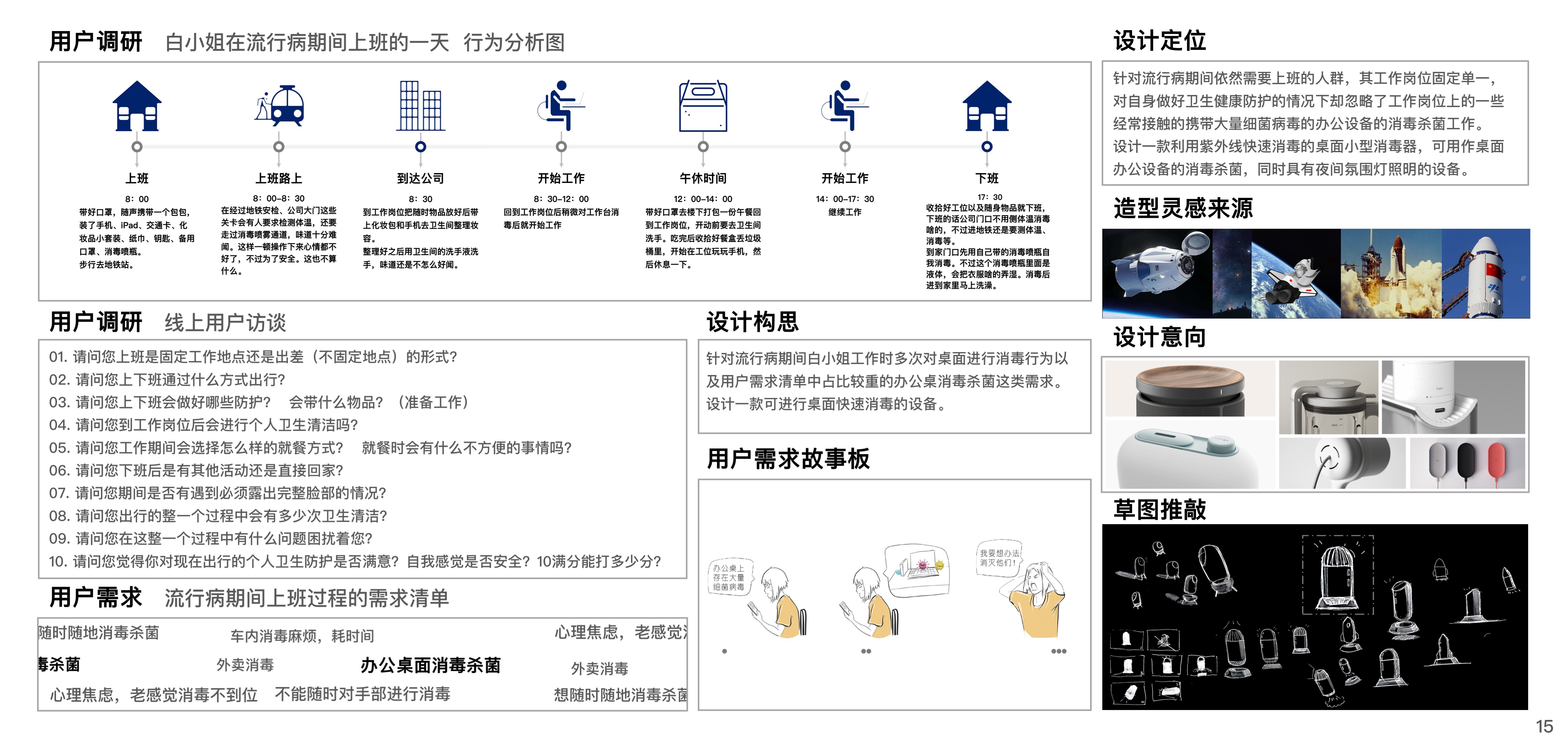 sample reels，product design，industrial design，Graduation project，