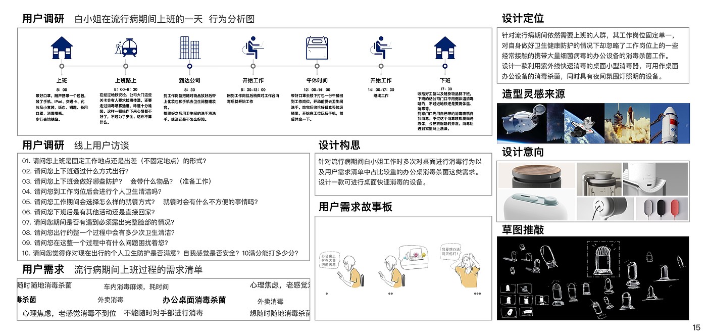 作品集，产品设计，工业设计，毕业设计，