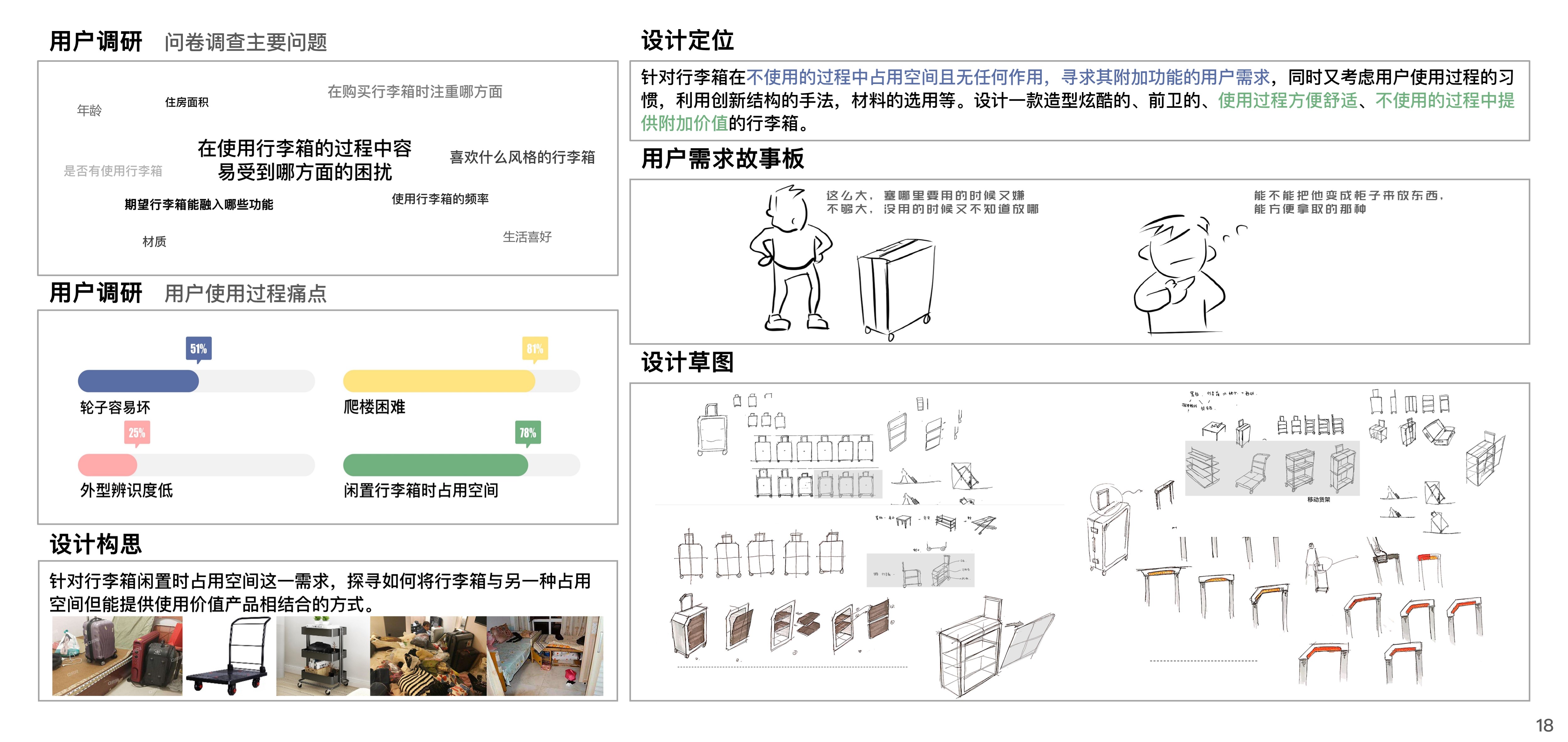 sample reels，product design，industrial design，Graduation project，