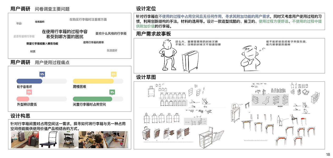 作品集，产品设计，工业设计，毕业设计，